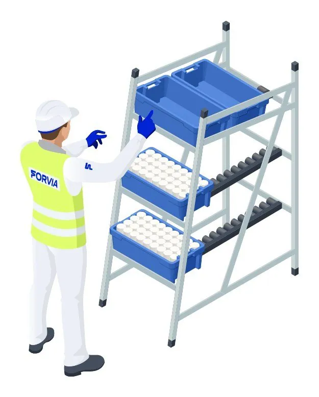 Alimentation des postes