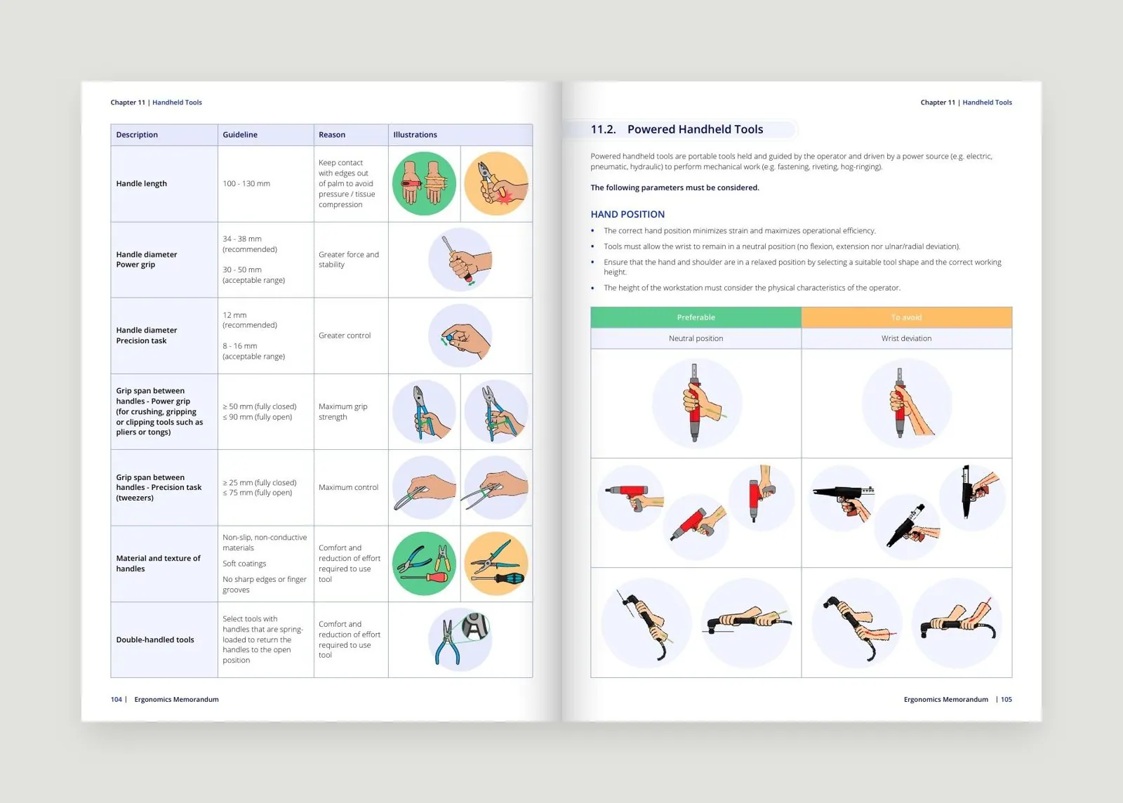 Double page : Outils à main