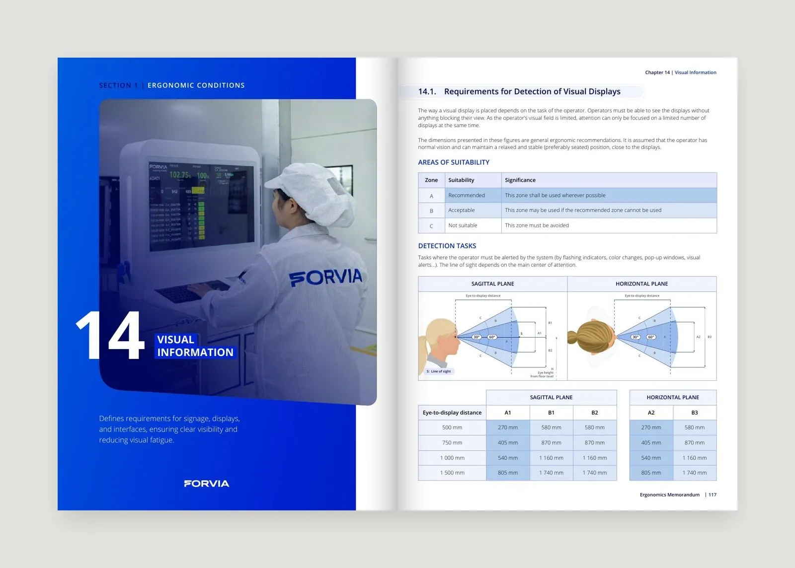 Double page : Information visuelle