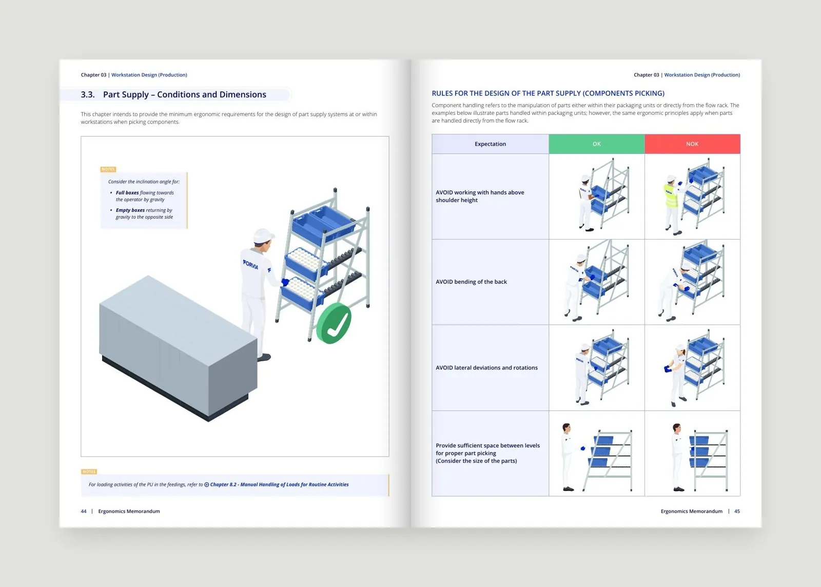 Double page : Alimentation des postes