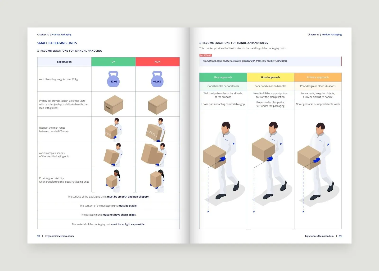 Double page : Emballages et manutention